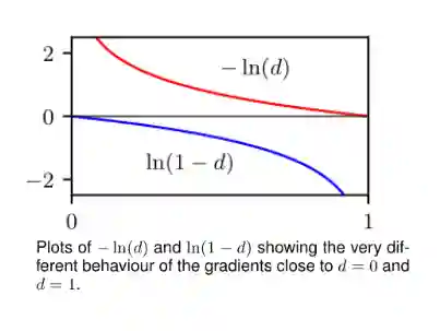 Generative Adversarial Networks-20250517154503046